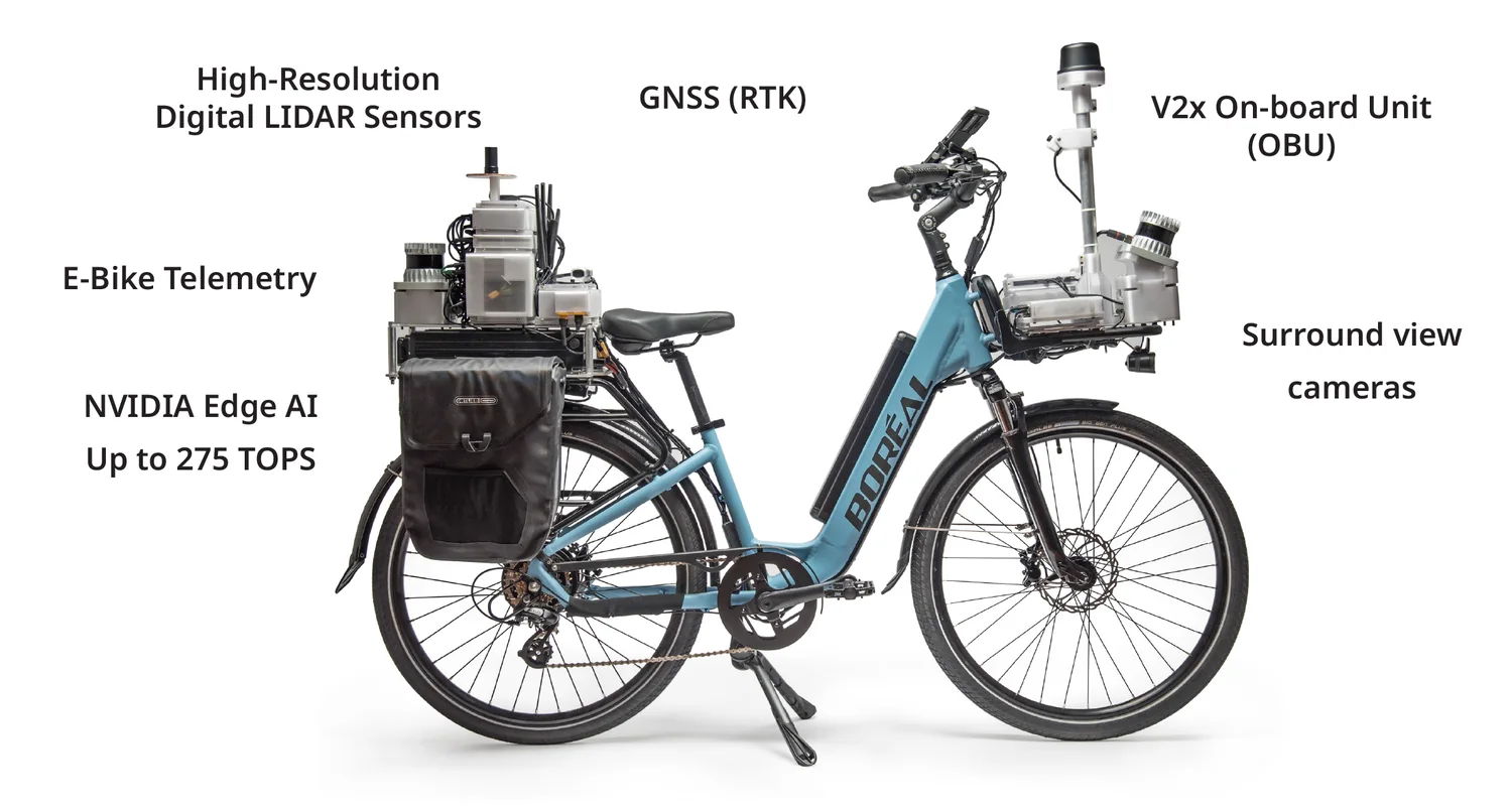 Diagram of the Boreal Holoscene sensor-equipped bicycle platform